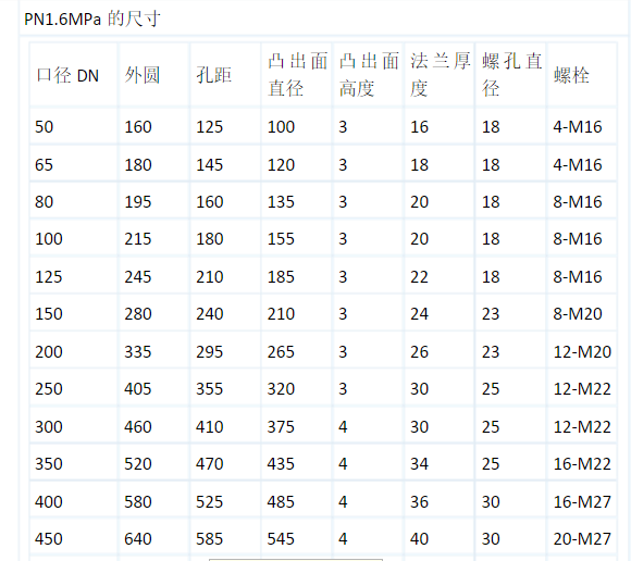法蘭尺寸對照表.png 法蘭尺寸對照表.png